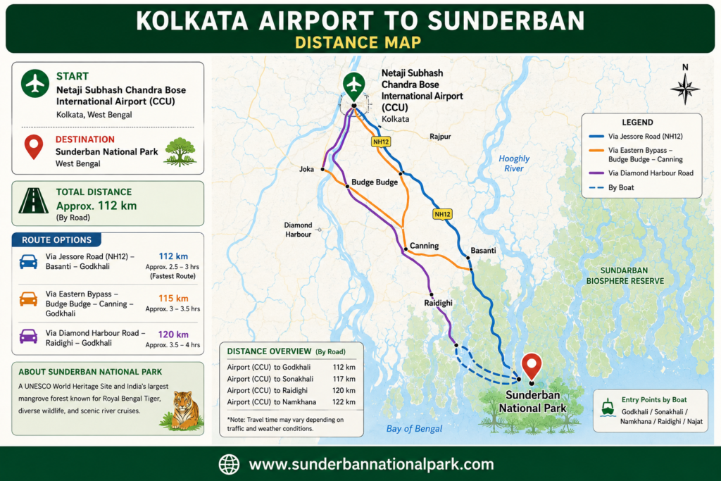 Kolkata Airport To Sundarban Distance Kolkata Airport To Sundarban Distance