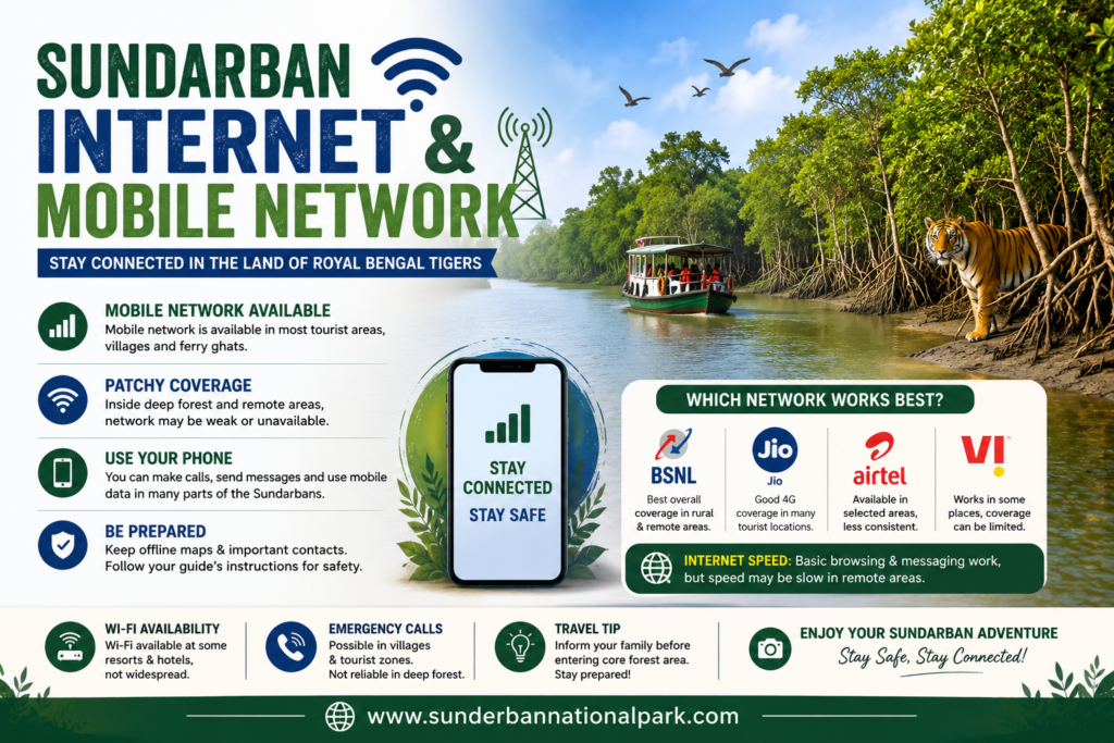 Sundarban Internet & Mobile Network