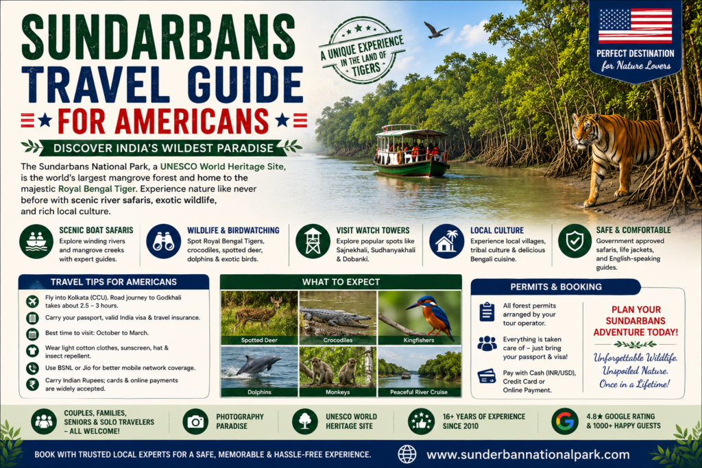Sundarbans Travel Guide For Americans